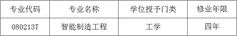 濟寧學院新增一個本科專業